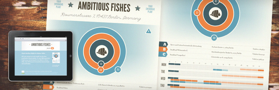 Ambitious Fishes Wall Poster